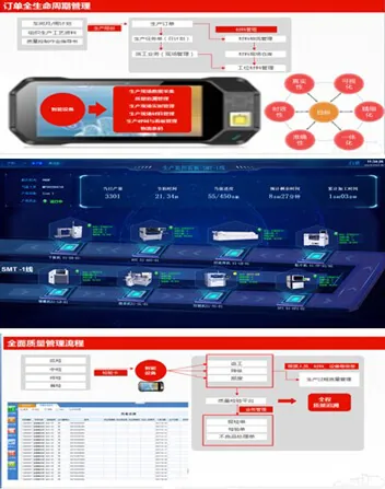 iChen™-Cloud-—-Smart-Manufacturing-Operations-Platform-│-Chen-Hsong-D2