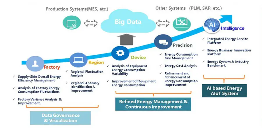 iChen™-Cloud-—-Smart-Manufacturing-Operations-Platform-│-Chen-Hsong-E1