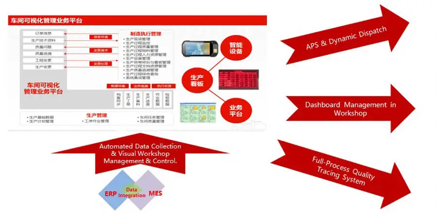 iChen™-Cloud-—-Smart-Manufacturing-Operations-Platform-│-Chen-Hsong-E2